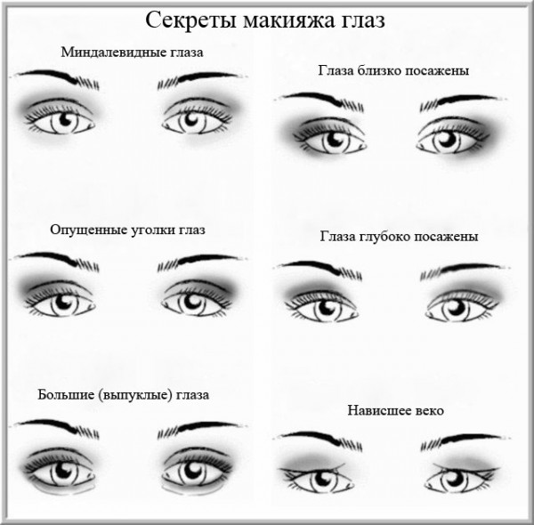 Как правильно делать макияж на глаза глубоко посаженные Как правильно делать макияж на глаза глубоко посаженные