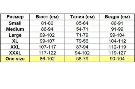 Таблица размеров купальников: как определить размер по размерной сетке Таблица размеров купальников: как определить размер по размерной сетке