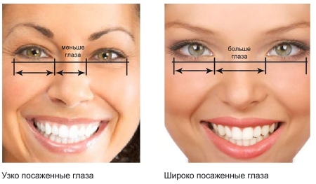 Макияж по форме глаз (30 фото): make-up пошагово для разных типов - широко посаженных, раскосых, впалых, запавших орехового цвета Макияж по форме глаз (30 фото): make-up пошагово для разных типов - широко посаженных, раскосых, впалых, запавших орехового цвета