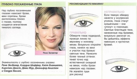 Макияж по форме глаз (30 фото): make-up пошагово для разных типов - широко посаженных, раскосых, впалых, запавших орехового цвета Макияж по форме глаз (30 фото): make-up пошагово для разных типов - широко посаженных, раскосых, впалых, запавших орехового цвета