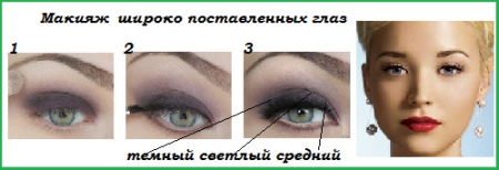 Макияж по форме глаз (30 фото): make-up пошагово для разных типов - широко посаженных, раскосых, впалых, запавших орехового цвета Макияж по форме глаз (30 фото): make-up пошагово для разных типов - широко посаженных, раскосых, впалых, запавших орехового цвета