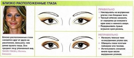 Макияж по форме глаз (30 фото): make-up пошагово для разных типов - широко посаженных, раскосых, впалых, запавших орехового цвета Макияж по форме глаз (30 фото): make-up пошагово для разных типов - широко посаженных, раскосых, впалых, запавших орехового цвета