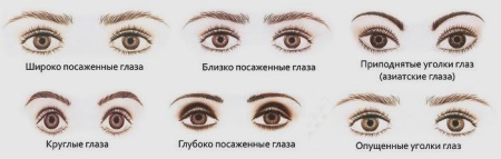 Макияж по форме глаз (30 фото): make-up пошагово для разных типов - широко посаженных, раскосых, впалых, запавших орехового цвета Макияж по форме глаз (30 фото): make-up пошагово для разных типов - широко посаженных, раскосых, впалых, запавших орехового цвета
