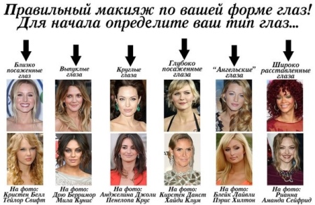 Макияж по форме глаз (30 фото): make-up пошагово для разных типов - широко посаженных, раскосых, впалых, запавших орехового цвета Макияж по форме глаз (30 фото): make-up пошагово для разных типов - широко посаженных, раскосых, впалых, запавших орехового цвета