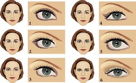 Макияж по форме глаз (30 фото): make-up пошагово для разных типов - широко посаженных, раскосых, впалых, запавших орехового цвета Макияж по форме глаз (30 фото): make-up пошагово для разных типов - широко посаженных, раскосых, впалых, запавших орехового цвета