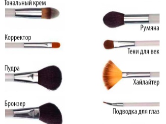 Кисть для румян (38 фото): как выбрать кисточку и какие лучше, Avon и Oriflame, отзывы () Кисть для румян (38 фото): как выбрать кисточку и какие лучше, Avon и Oriflame, отзывы