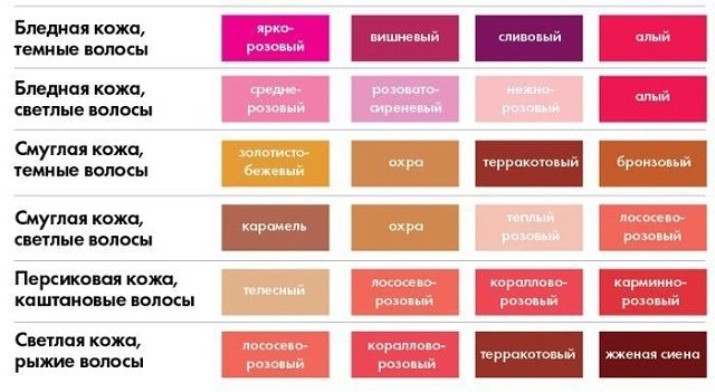 Модный блеск для губ матовый